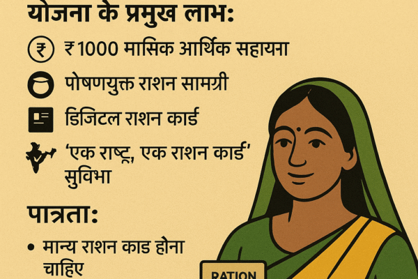 राशन कार्ड योजना 2025: गरीब परिवारों को मिलेगा ₹1000 मासिक सहायता, जाने कैसे करे आवेदन.....